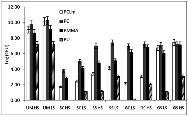 Figure 9