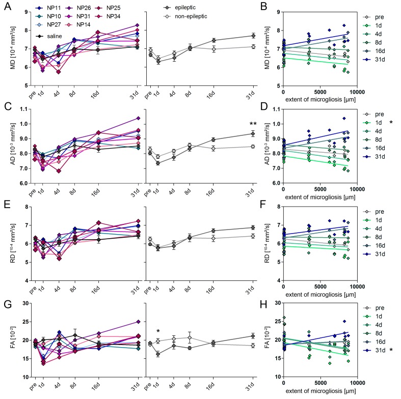 Figure 5—figure supplement 1.