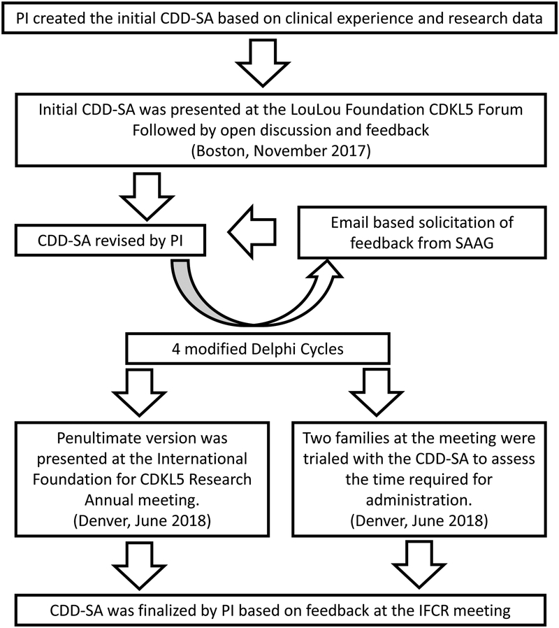 Figure 1: