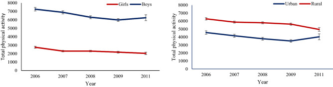 Figure1