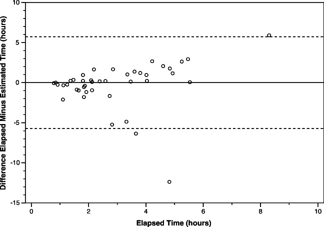 Fig. 4