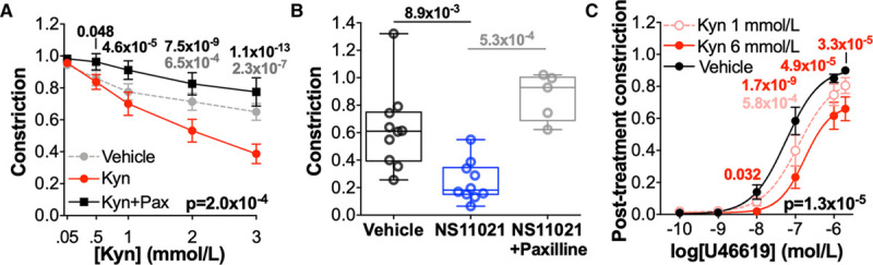 Figure 6.