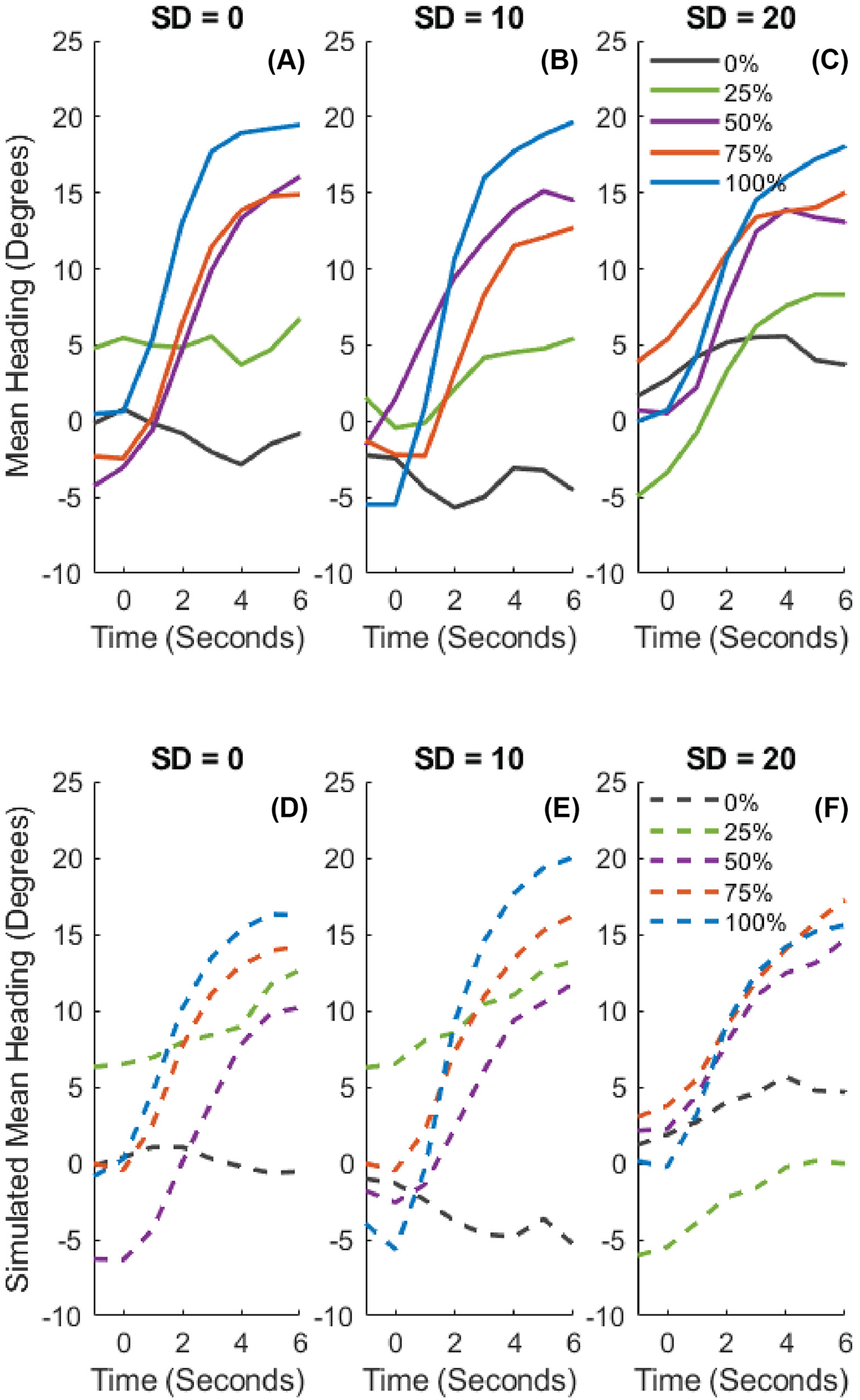 Figure 10.