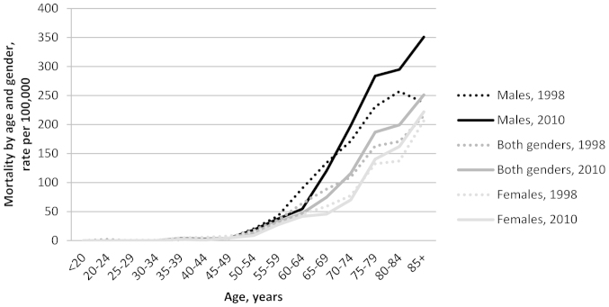 Figure 2.