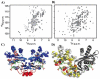 Figure 31