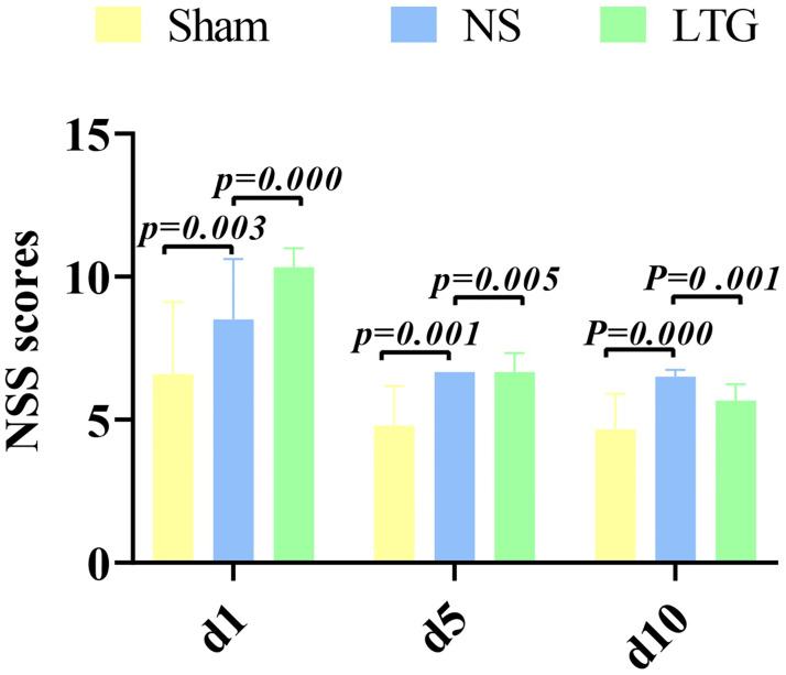 Fig 6