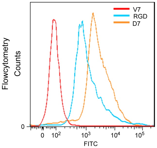 Figure 3.