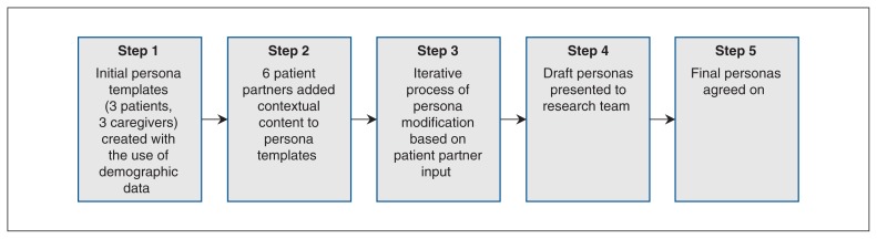 Figure 1: