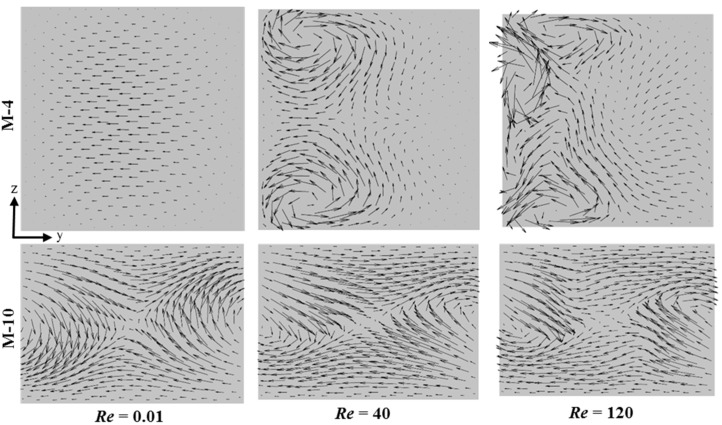 Figure 15