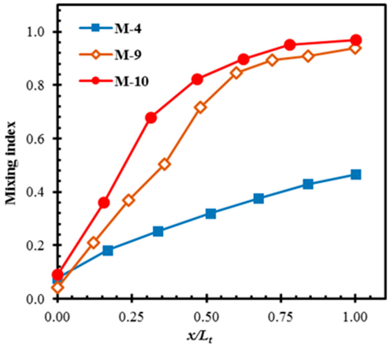 Figure 12