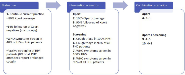 Figure 1