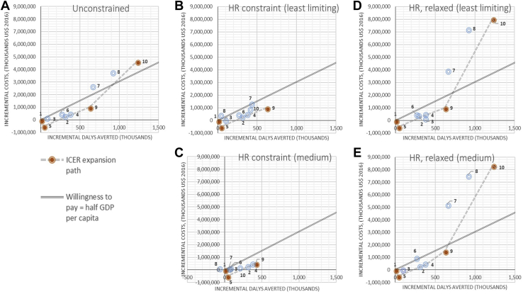 Figure 2