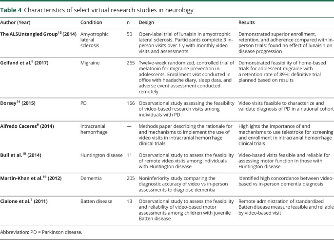 graphic file with name NEURCLINPRACT2019037515TT4.jpg