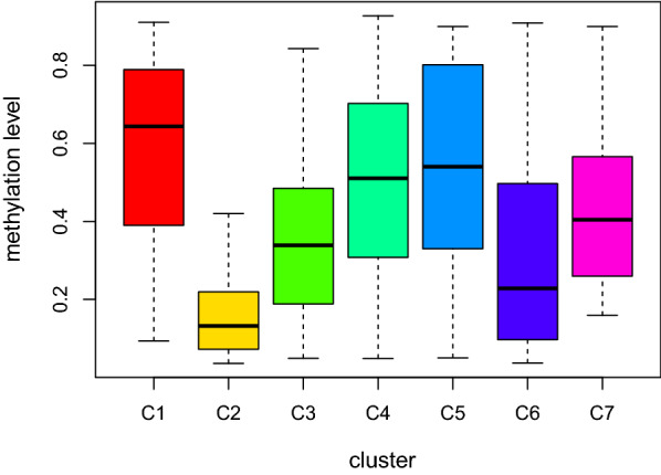 Fig. 4