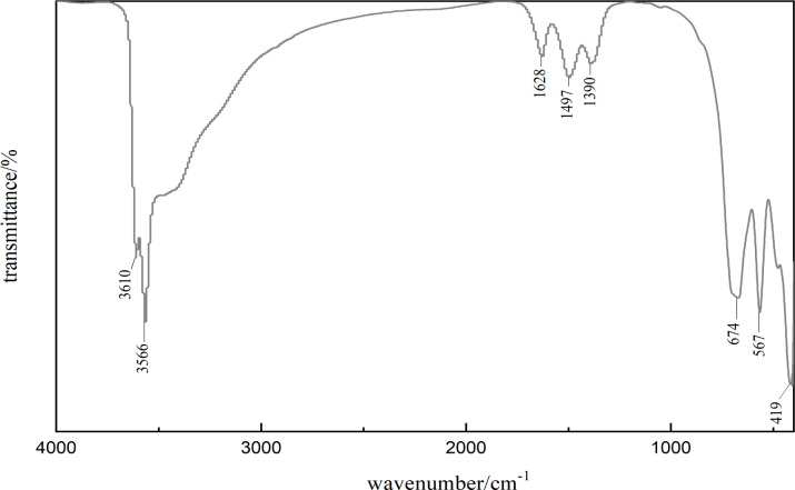 Fig. 5