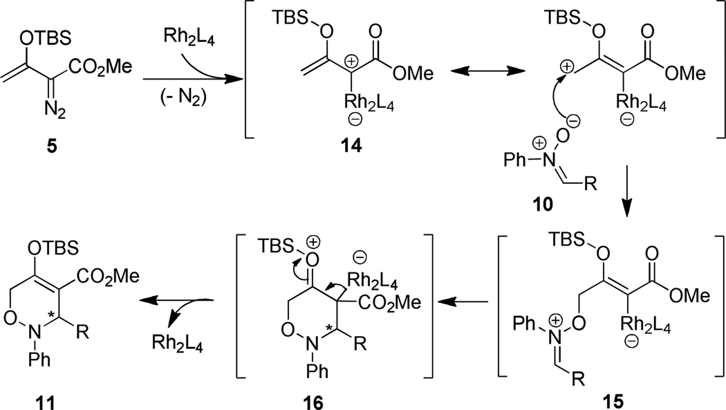 Scheme 2