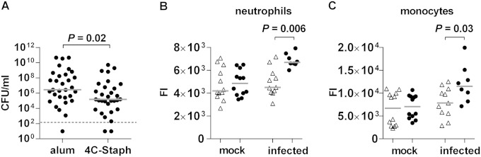 FIG 3