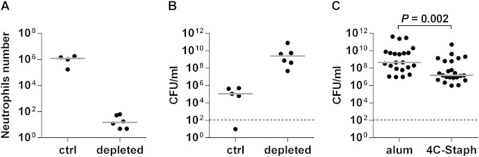 FIG 4