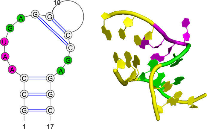 Figure 2.