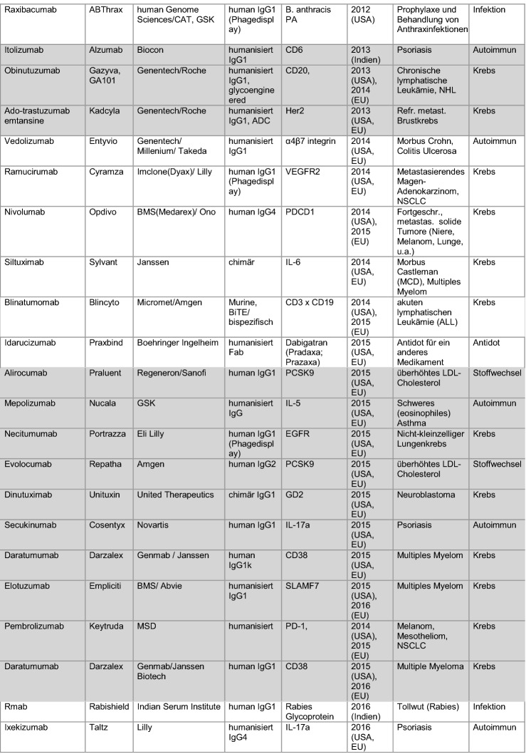 graphic file with name 154995_2_De_5_Tab4d_HTML.jpg