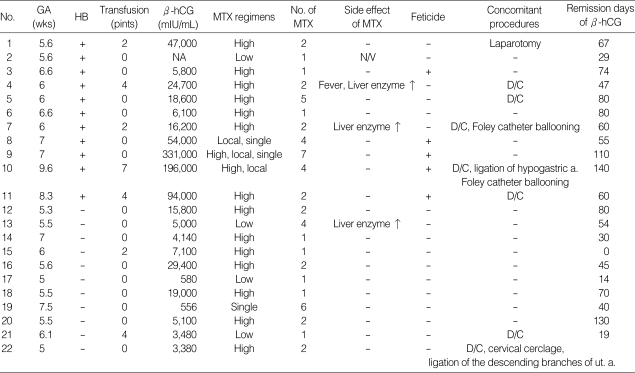 graphic file with name jkms-19-848-i003.jpg