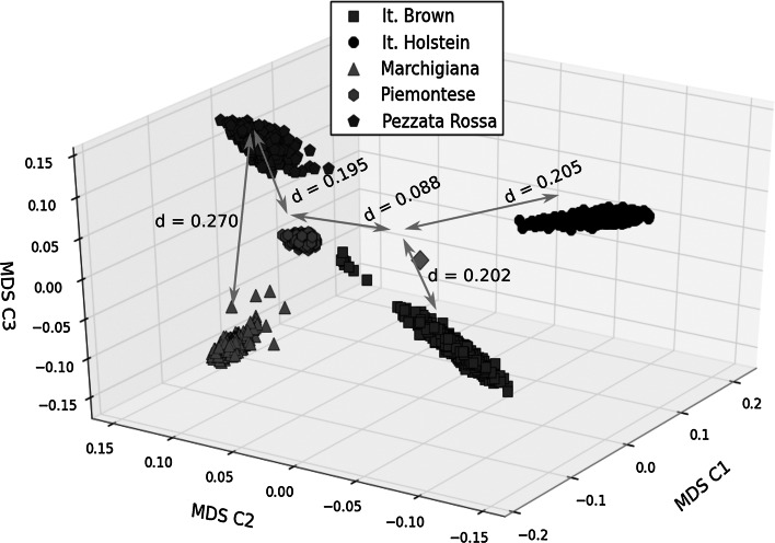 Fig. 4