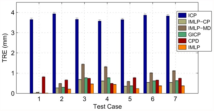 Fig 8