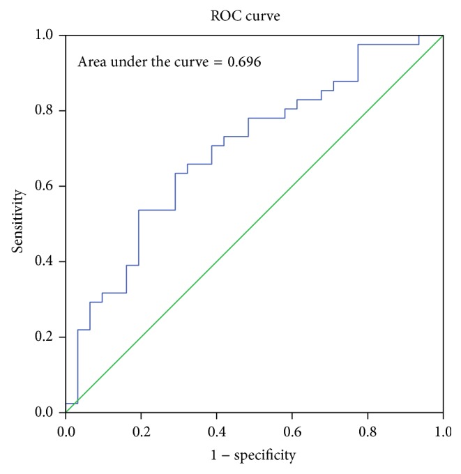 Figure 6