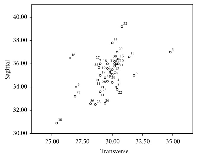 Figure 11