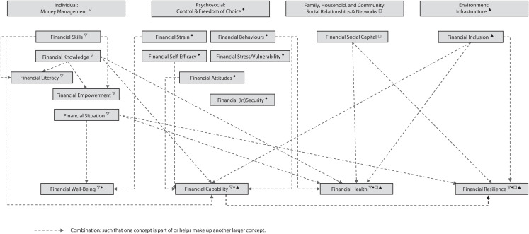 FIGURE 1—