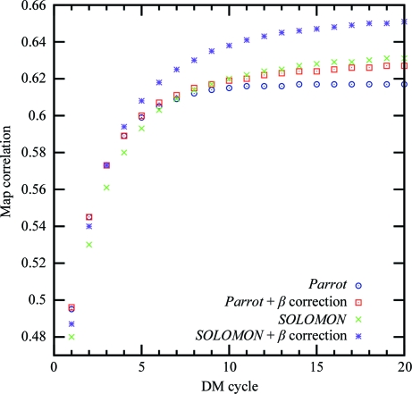 Figure 5