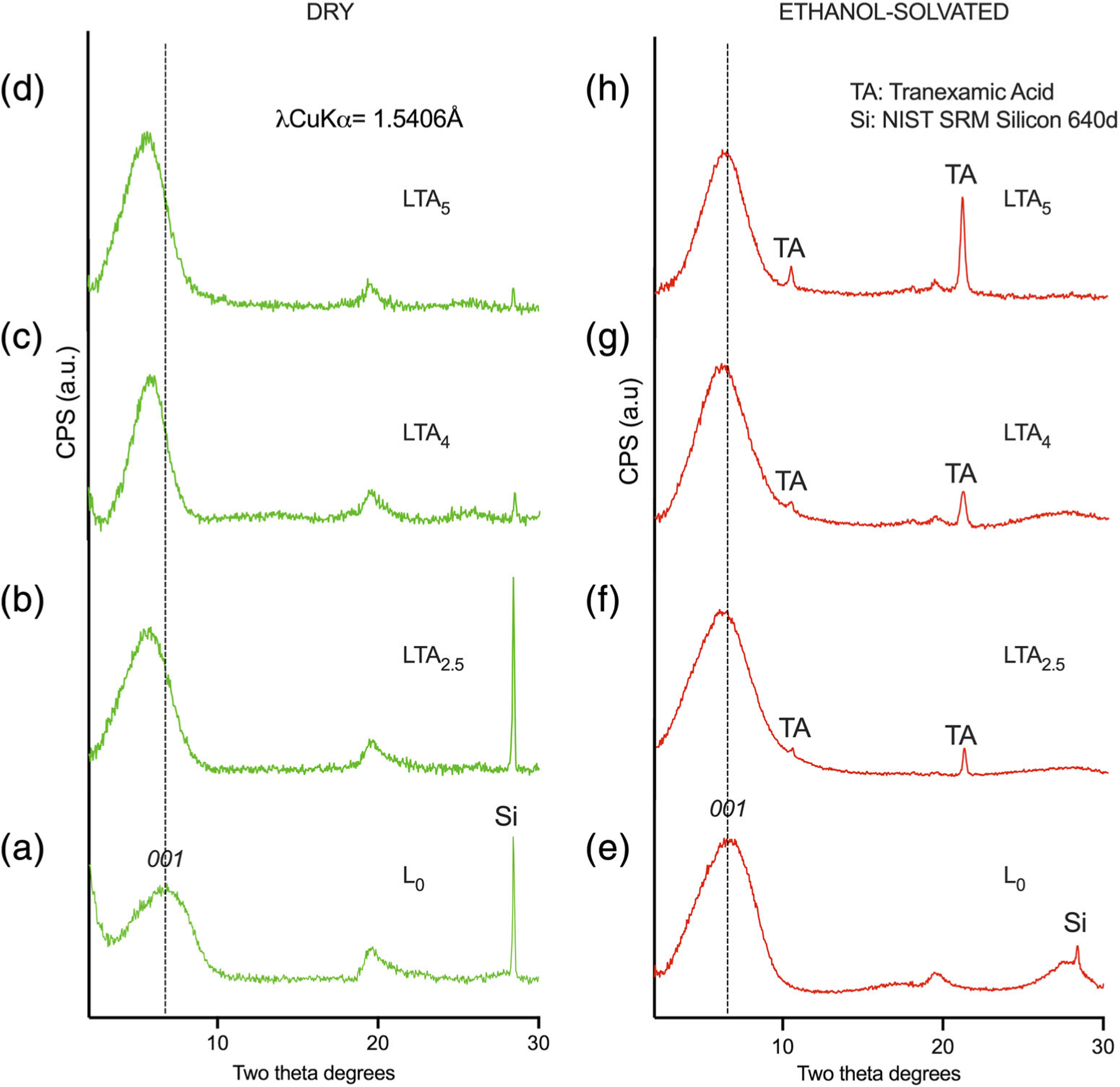 FIGURE 4