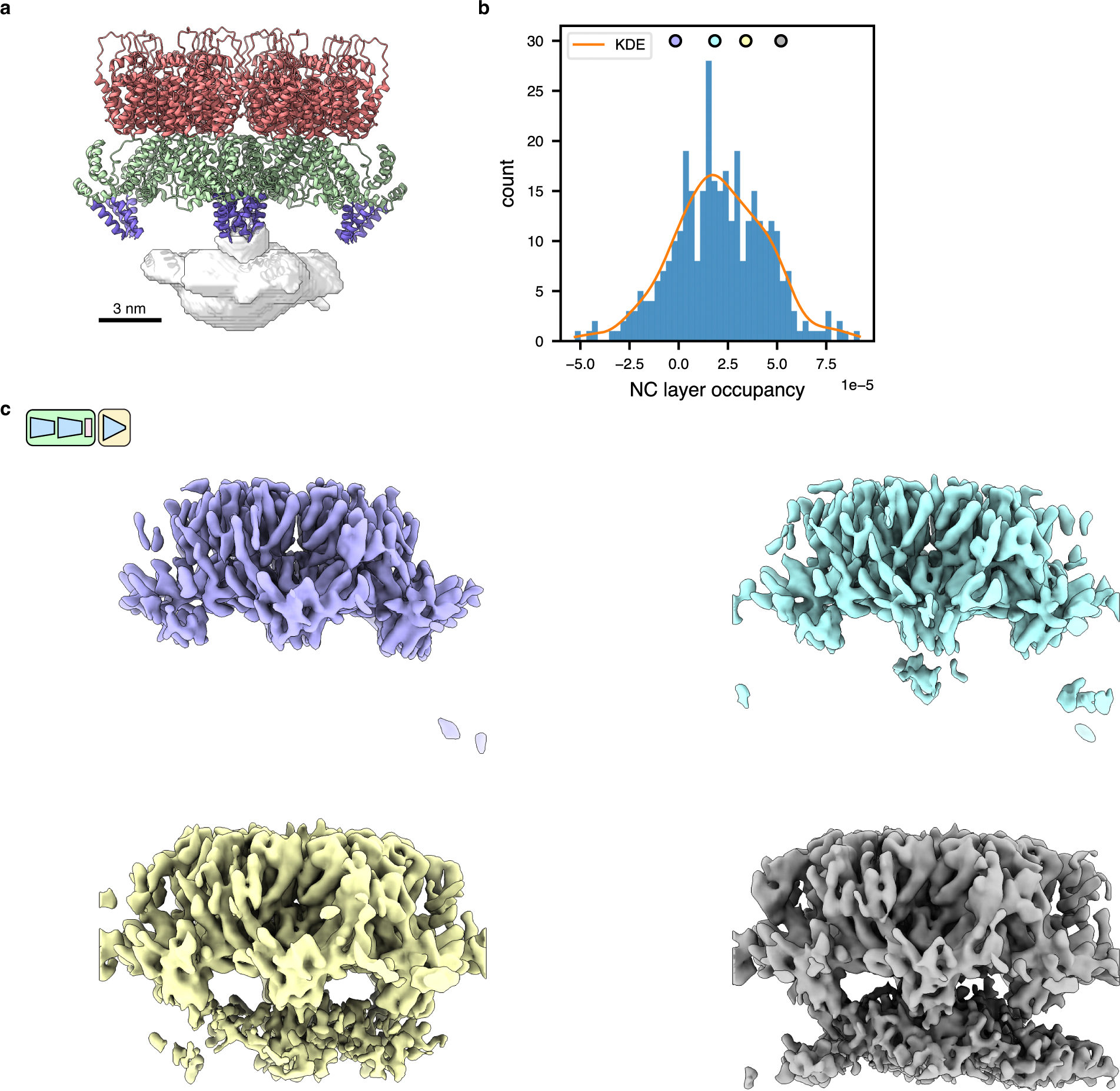 Extended Data Fig. 3