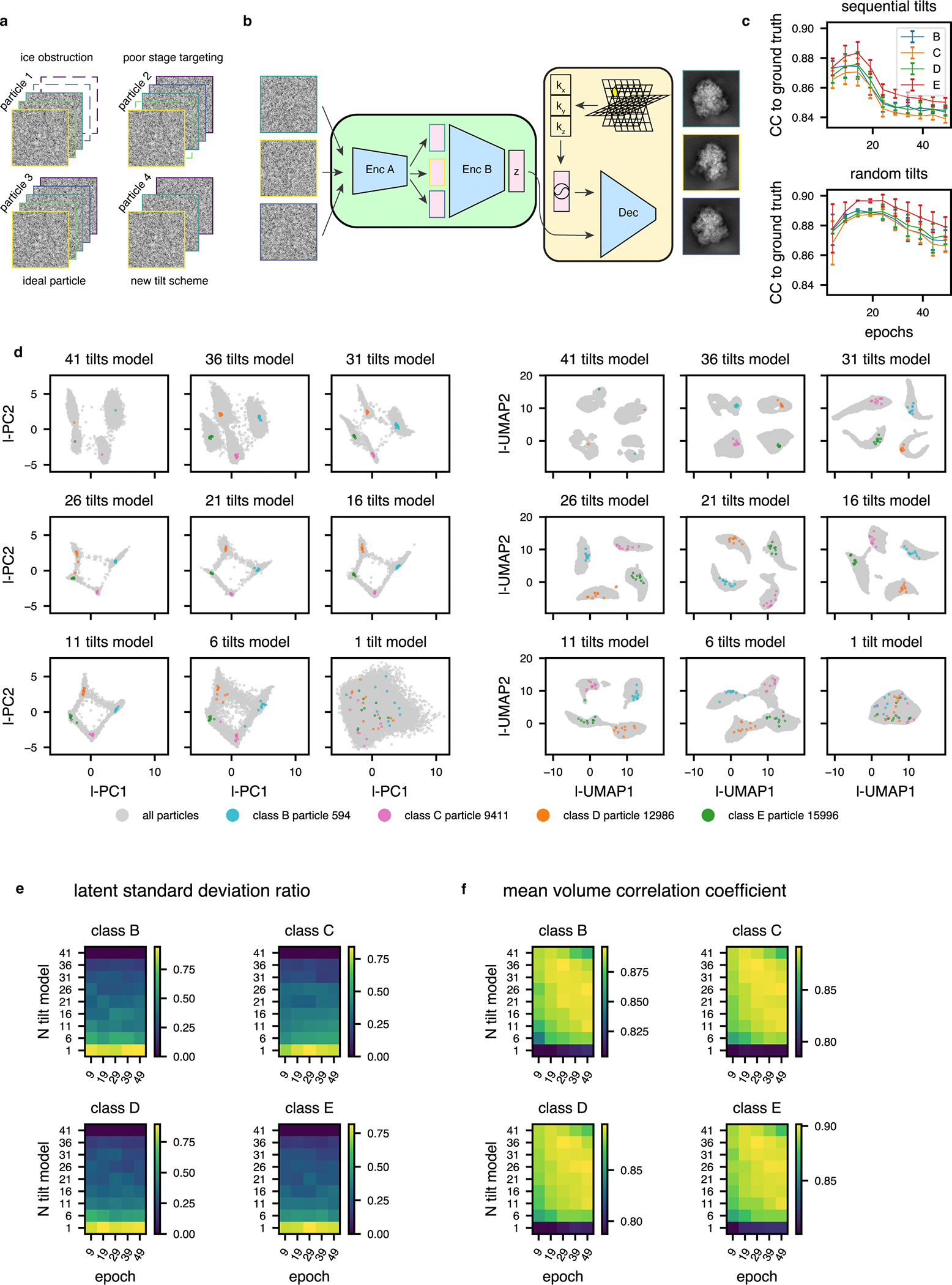 Extended Data Fig. 2