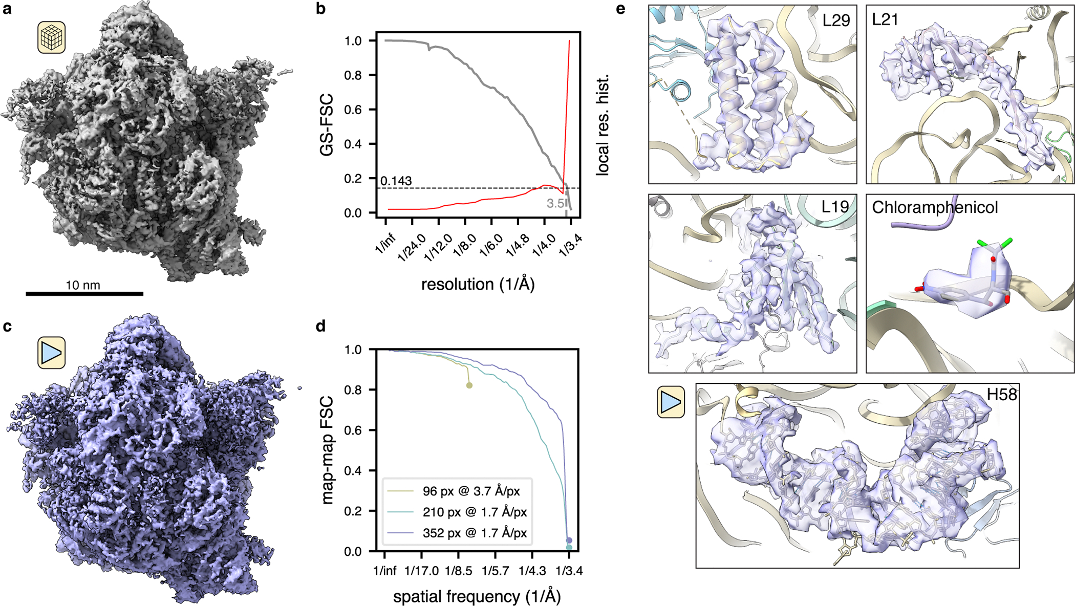 Figure 4: