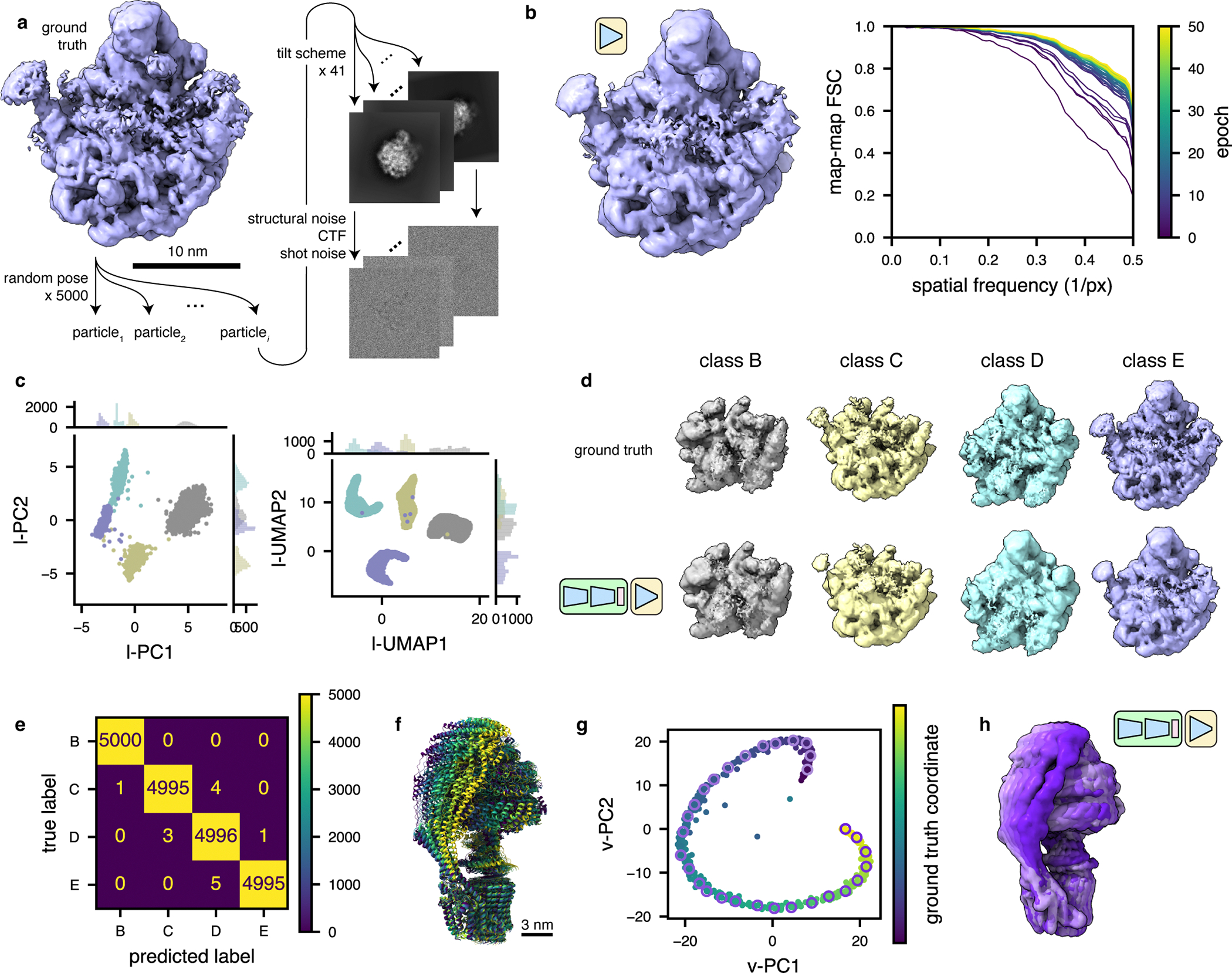 Figure 2: