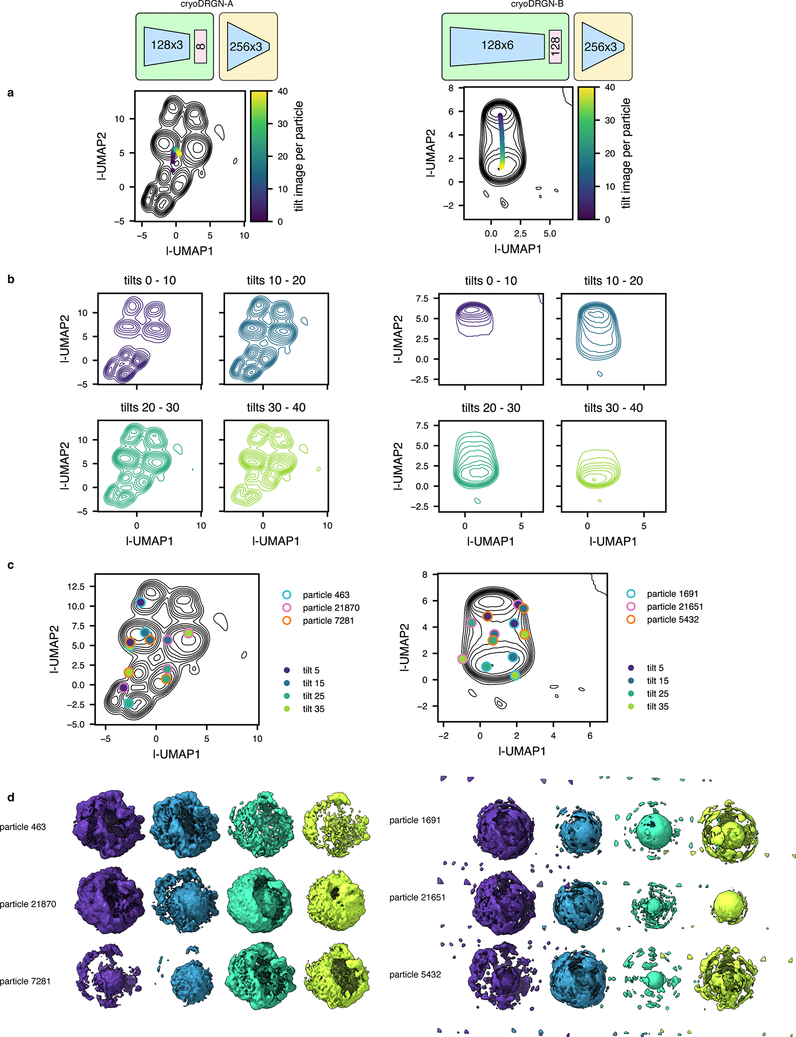 Extended Data Fig. 9