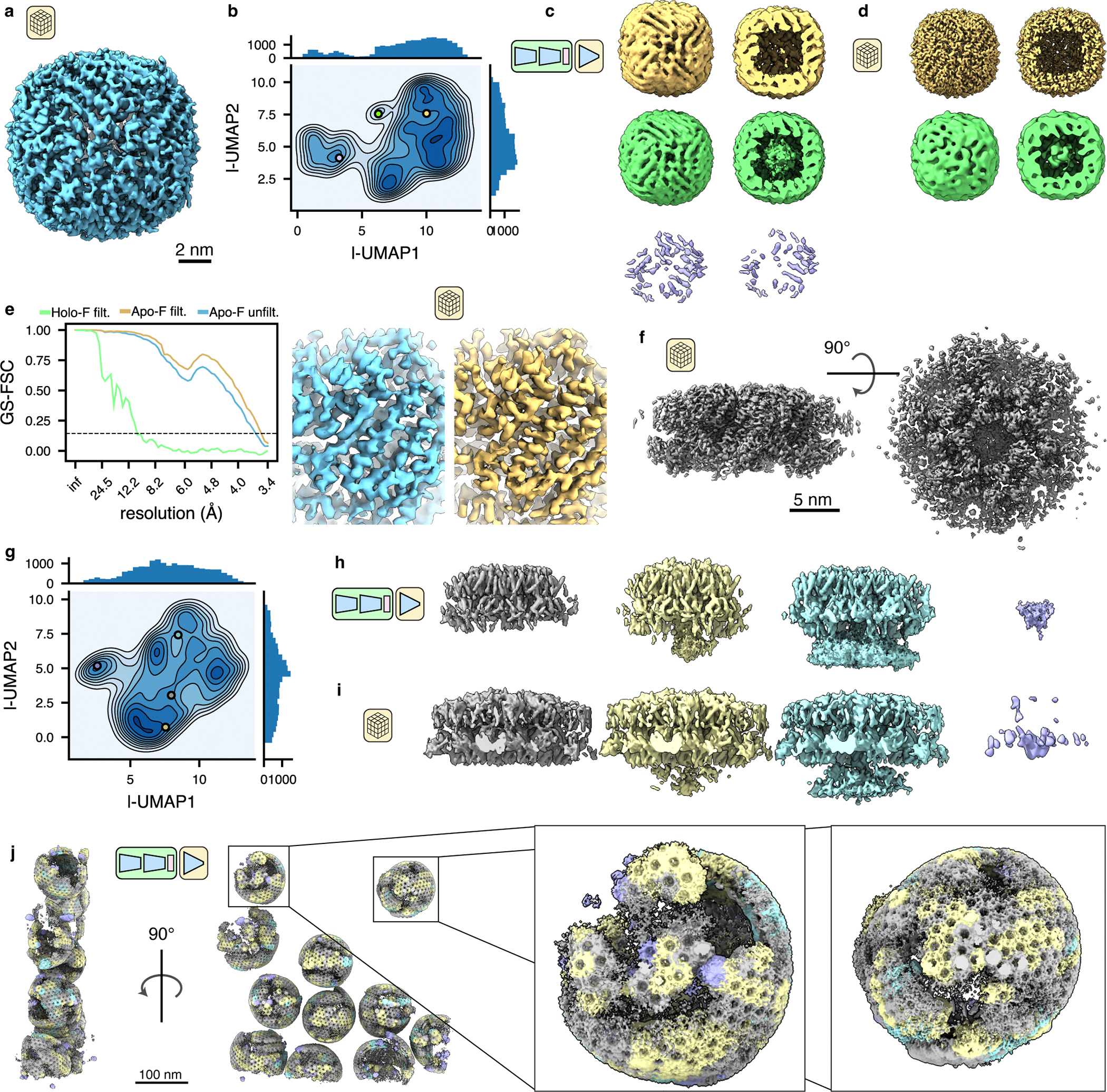 Figure 3: