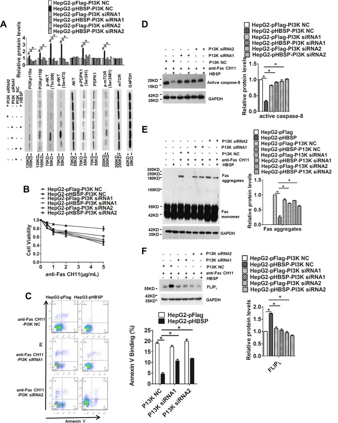 FIG 6