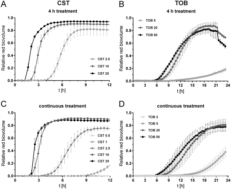 FIG 2