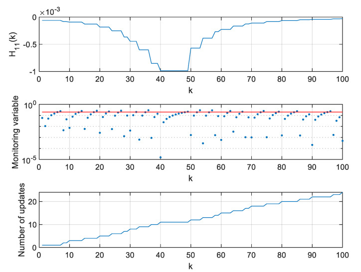 Figure 14
