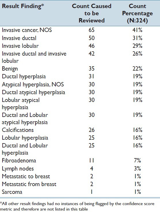 graphic file with name JPI-6-38-g006.jpg