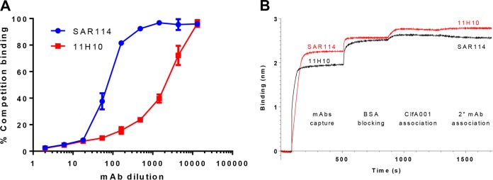 FIG 2