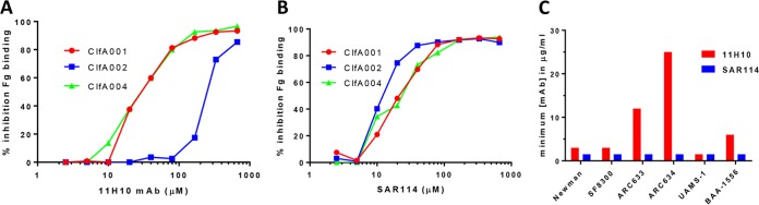 FIG 1