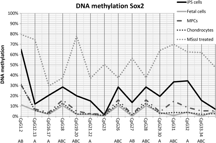 FIG. 3.