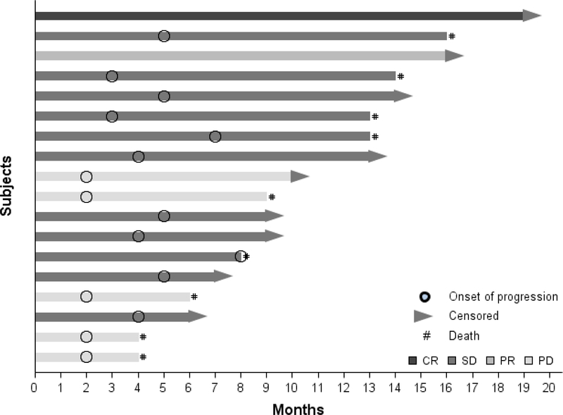 Figure 1: