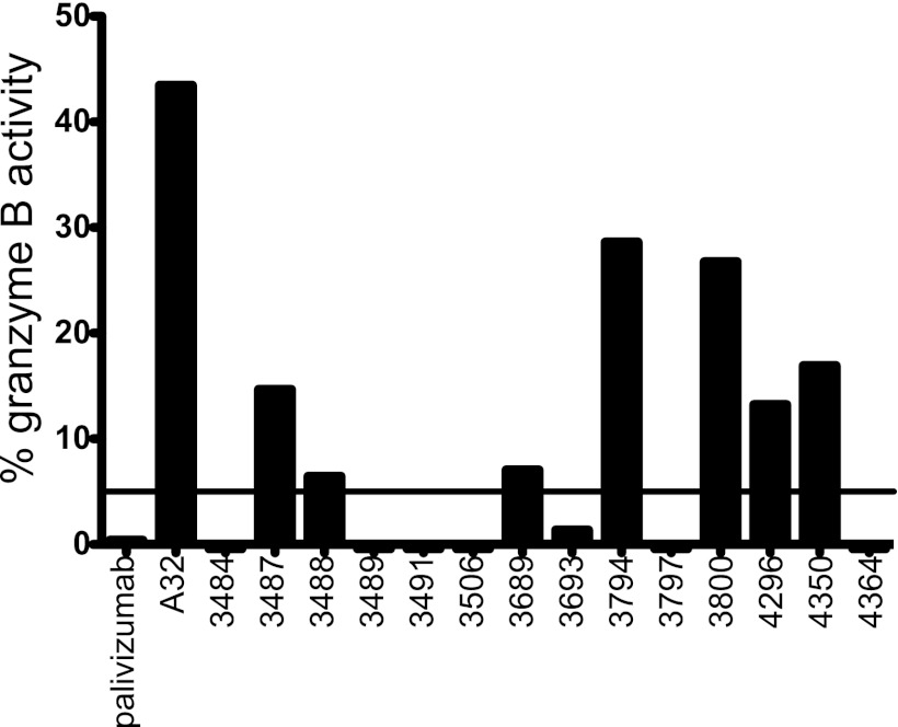 Fig 5