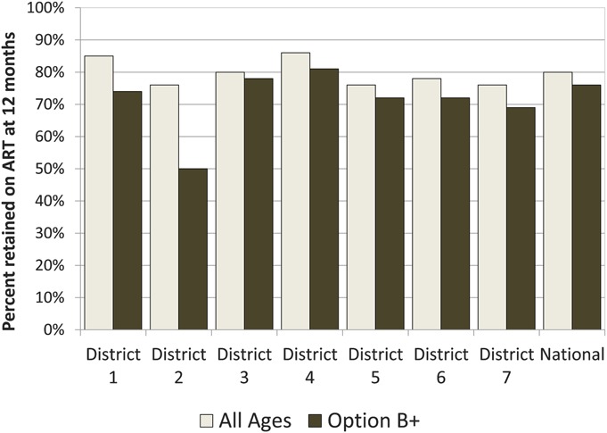 FIGURE 3