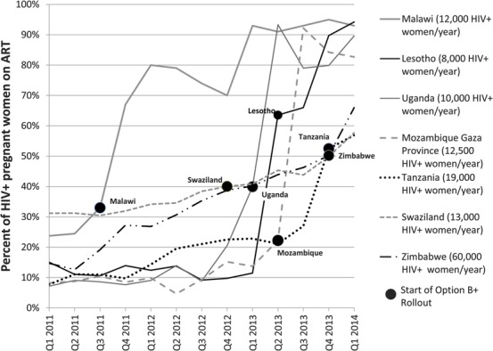 FIGURE 1