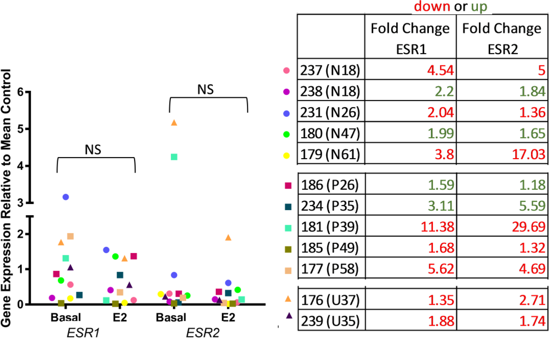 Fig. 6: